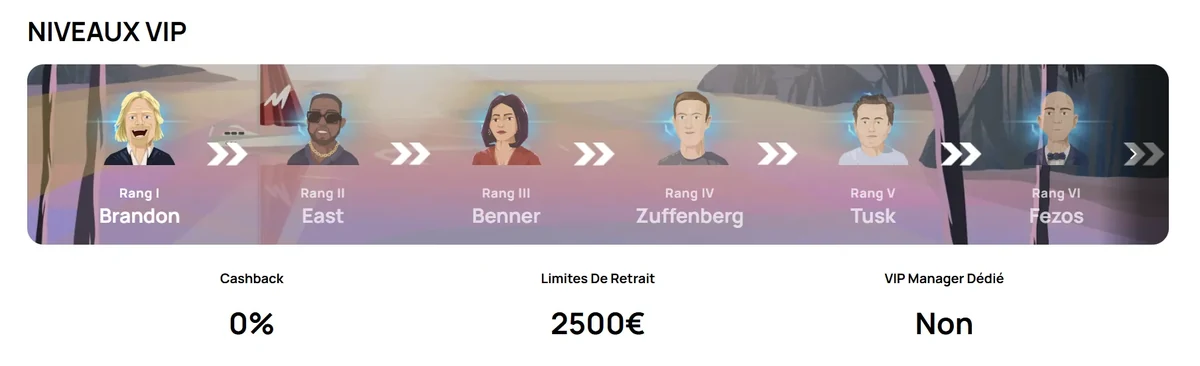 Les sept rangs du club VIP de Millionz Casino